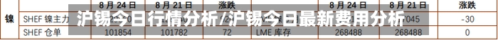 沪锡今日行情分析/沪锡今日最新费用分析-第3张图片