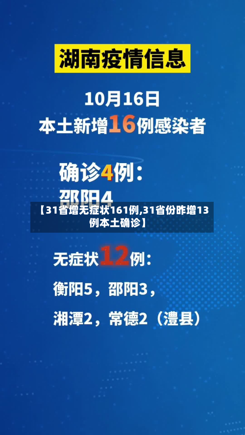 【31省增无症状161例,31省份昨增13例本土确诊】-第2张图片
