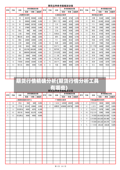 期货行情精确分析(期货行情分析工具有哪些)
