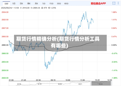 期货行情精确分析(期货行情分析工具有哪些)-第2张图片