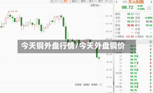 今天铜外盘行情/今天外盘铜价