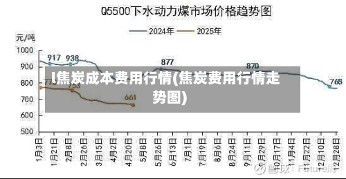 l焦炭成本费用行情(焦炭费用行情走势图)