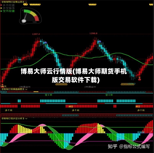 博易大师云行情版(博易大师期货手机版交易软件下载)-第2张图片