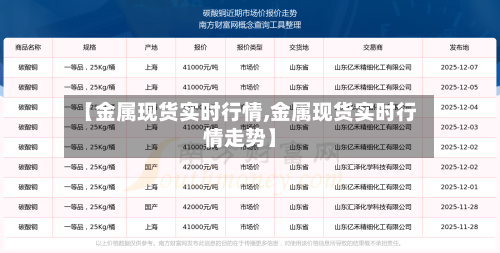 【金属现货实时行情,金属现货实时行情走势】