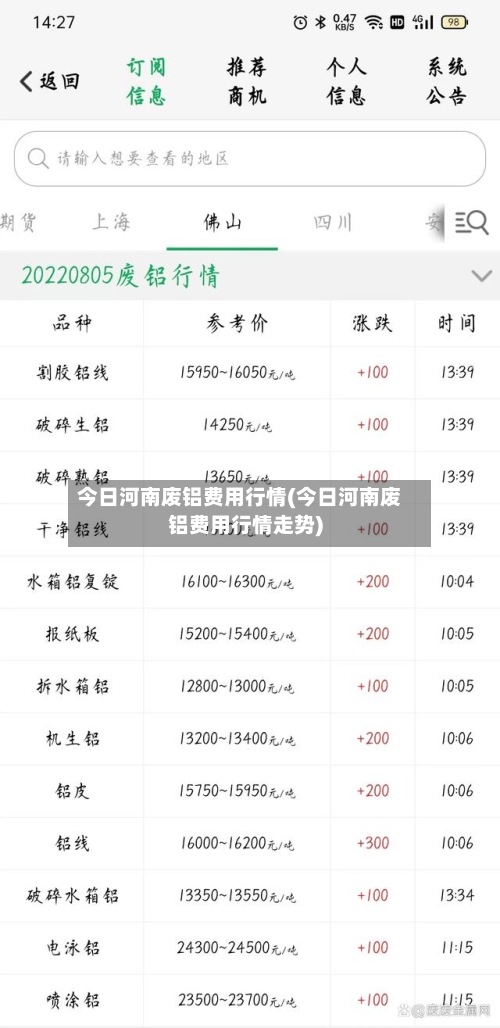 今日河南废铝费用行情(今日河南废铝费用行情走势)
