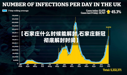 【石家庄什么时候能解封,石家庄新冠彻底解封时间】-第3张图片