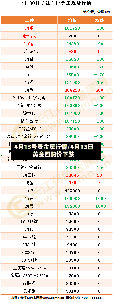 4月13号贵金属行情/4月13日黄金回购价下跌