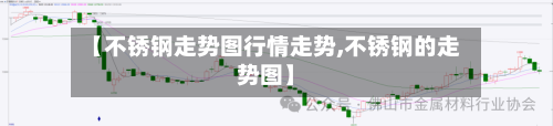 【不锈钢走势图行情走势,不锈钢的走势图】