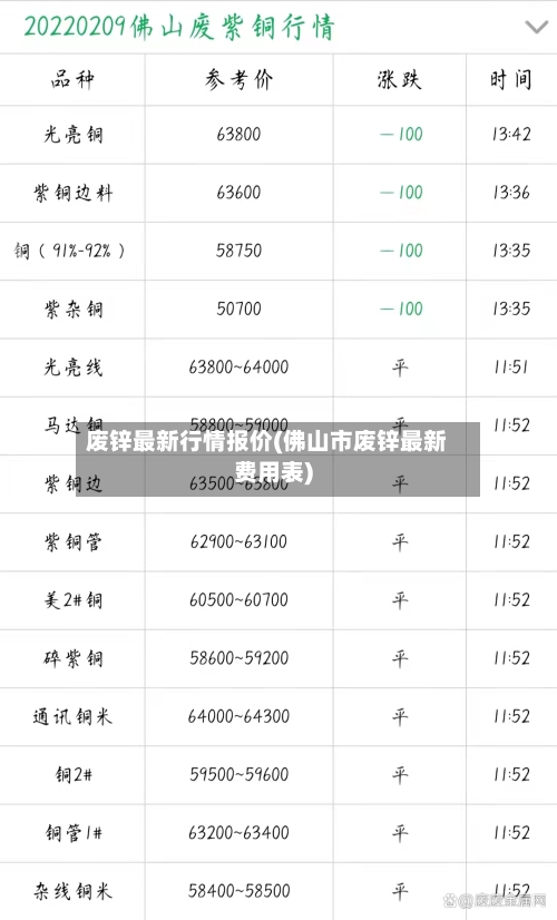 废锌最新行情报价(佛山市废锌最新费用表)-第1张图片