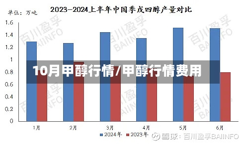 10月甲醇行情/甲醇行情费用-第2张图片