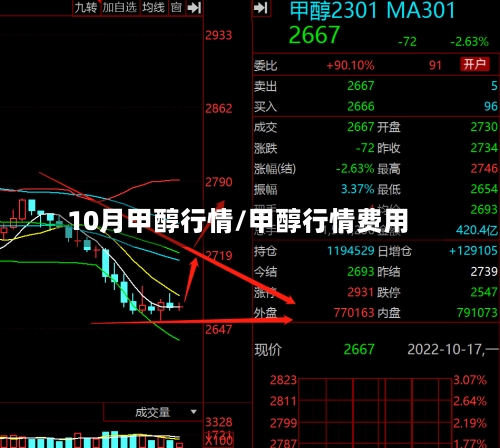 10月甲醇行情/甲醇行情费用-第3张图片