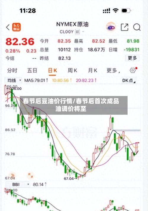 春节后豆油价行情/春节后首次成品油调价将至-第3张图片