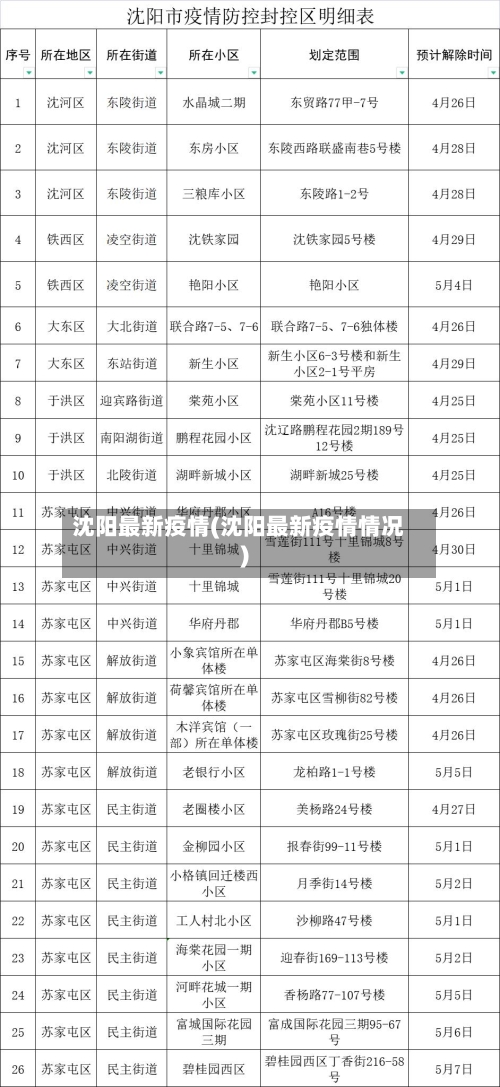沈阳最新疫情(沈阳最新疫情情况)-第2张图片
