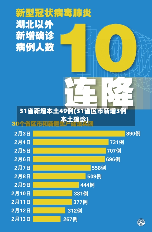 31省新增本土49例(31省区市新增3例本土确诊)