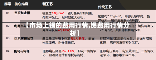 【市场上锡的费用行情,锡费用行情分析】