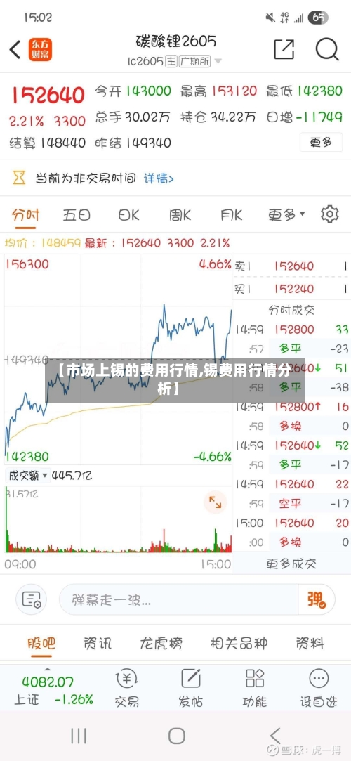 【市场上锡的费用行情,锡费用行情分析】-第3张图片