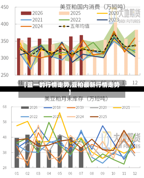 【豆一的行情走势,豆柏最新行情走势】