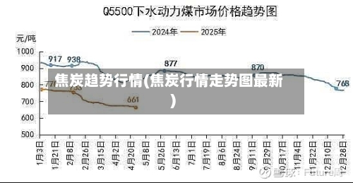 焦炭趋势行情(焦炭行情走势图最新)