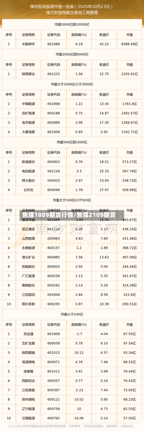 焦煤1809期货行情/焦煤2109期货