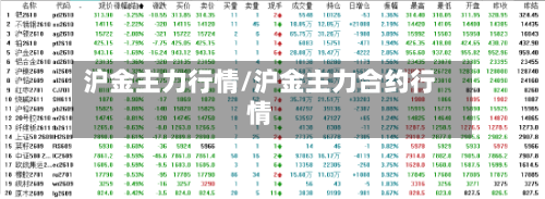 沪金主力行情/沪金主力合约行情