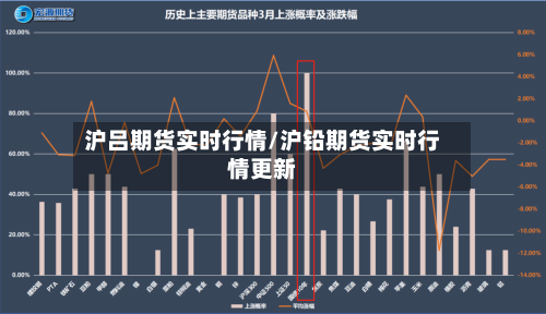 沪吕期货实时行情/沪铅期货实时行情更新-第1张图片