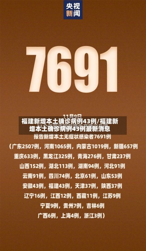 福建新增本土确诊病例43例/福建新增本土确诊病例43例最新消息-第1张图片