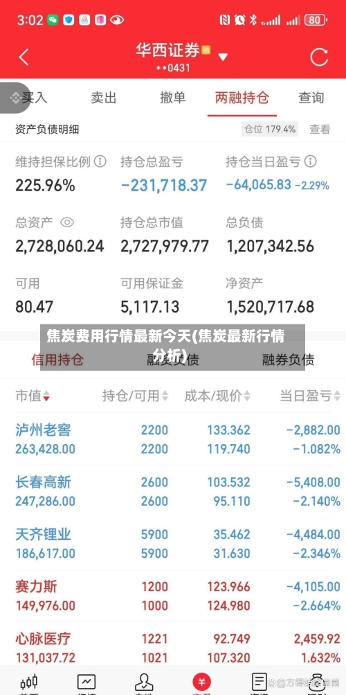 焦炭费用行情最新今天(焦炭最新行情分析)-第2张图片
