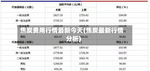 焦炭费用行情最新今天(焦炭最新行情分析)-第1张图片