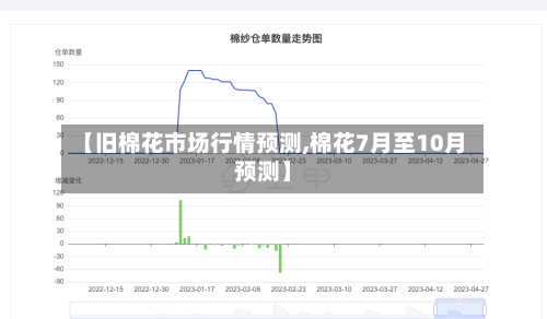 【旧棉花市场行情预测,棉花7月至10月预测】-第1张图片
