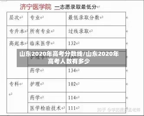 山东2020年高考分数线/山东2020年高考人数有多少-第3张图片