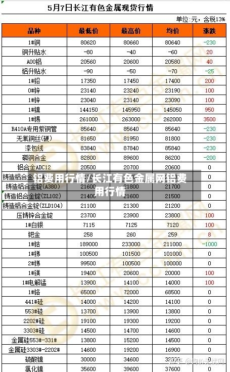 铝费用行情/长江有色金属网铝费用行情-第1张图片