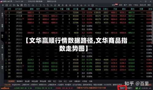 【文华赢顺行情数据路径,文华商品指数走势图】-第3张图片
