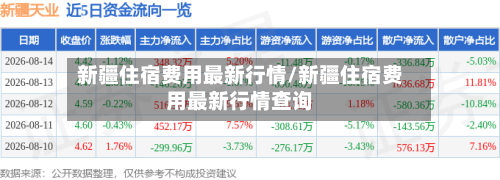 新疆住宿费用最新行情/新疆住宿费用最新行情查询-第1张图片