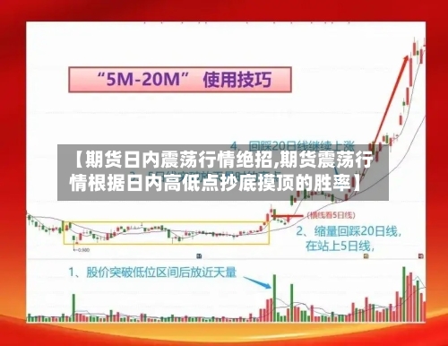 【期货日内震荡行情绝招,期货震荡行情根据日内高低点抄底摸顶的胜率】-第3张图片