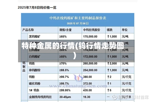 特种金属的行情(钨行情走势图)-第1张图片