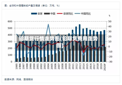 铅期货行情走势图(铅期货费用走势图)-第1张图片
