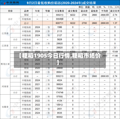 【粳稻1905今日行情,粳稻市场价】-第2张图片