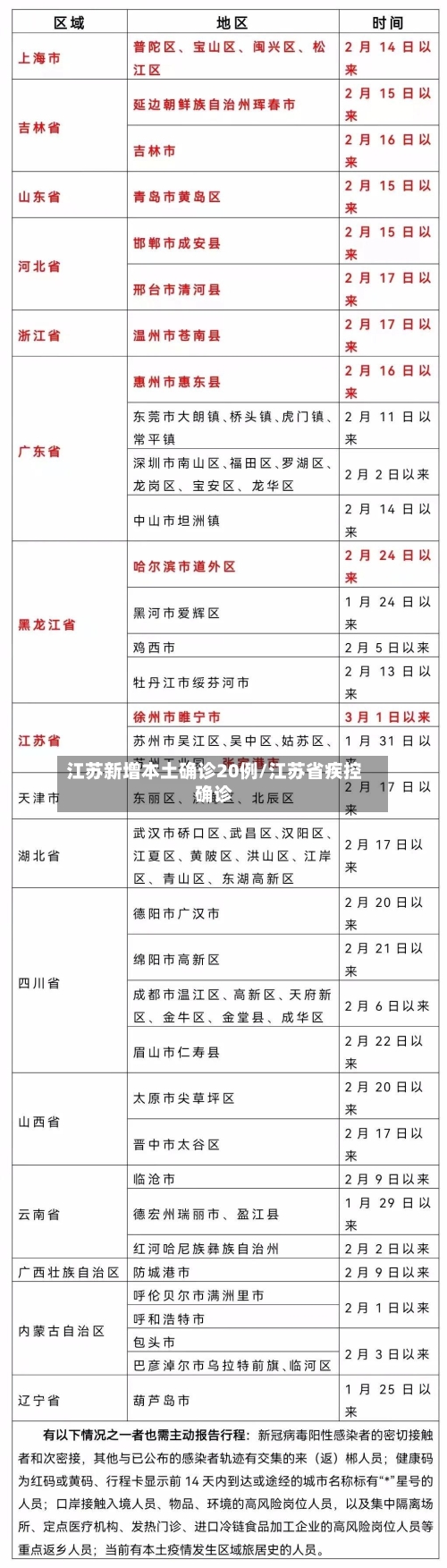 江苏新增本土确诊20例/江苏省疾控确诊-第2张图片