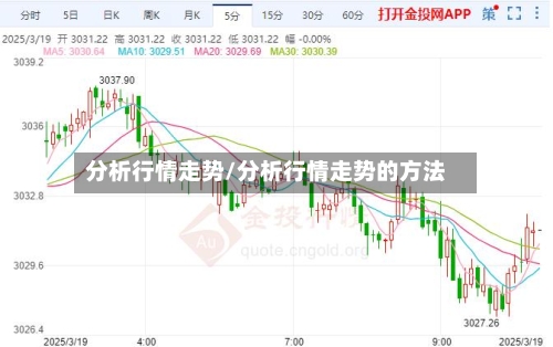 分析行情走势/分析行情走势的方法-第1张图片