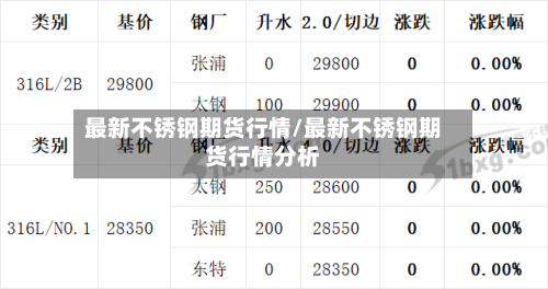 最新不锈钢期货行情/最新不锈钢期货行情分析-第2张图片