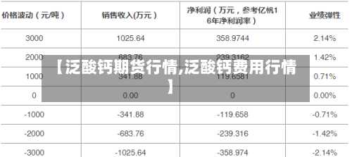 【泛酸钙期货行情,泛酸钙费用行情】-第2张图片