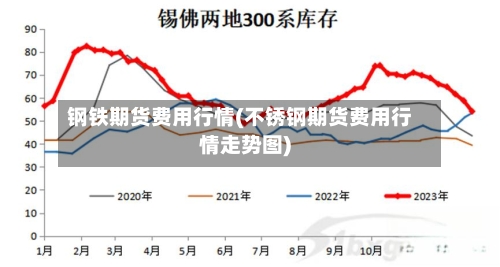 钢铁期货费用行情(不锈钢期货费用行情走势图)