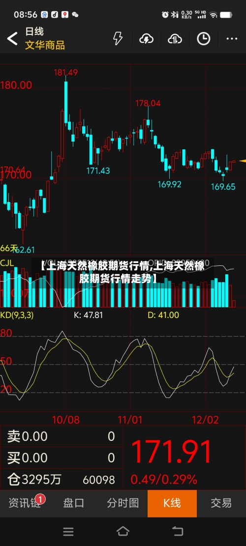 【上海天然橡胶期货行情,上海天然橡胶期货行情走势】
