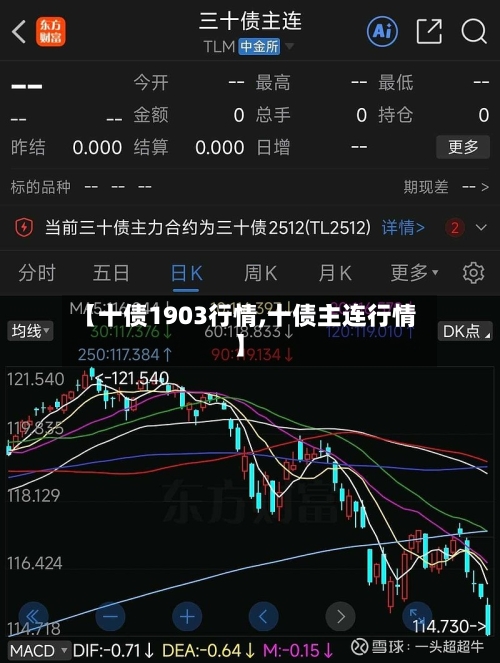 【十债1903行情,十债主连行情】-第2张图片
