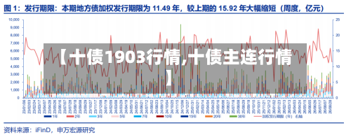 【十债1903行情,十债主连行情】