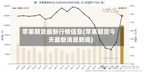 苹果期货最新行情信息(苹果期货今天最新消息新闻)
