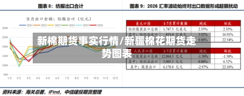新棉期货事实行情/新疆棉花期货走势图表