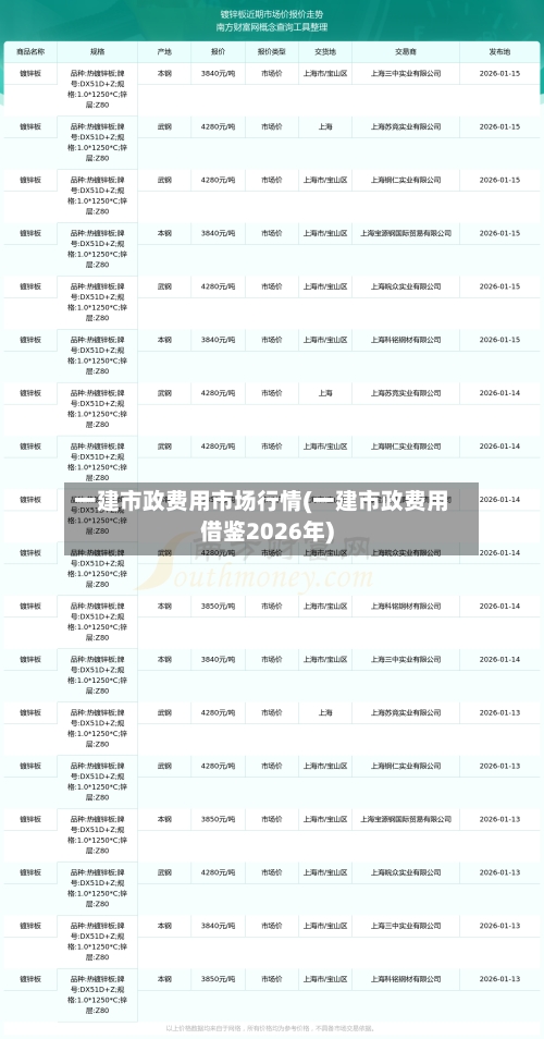 一建市政费用市场行情(一建市政费用借鉴2026年)-第2张图片