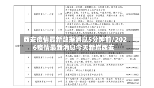 西安疫情最新数据消息5分钟前/2026疫情最新消息今天新增西安