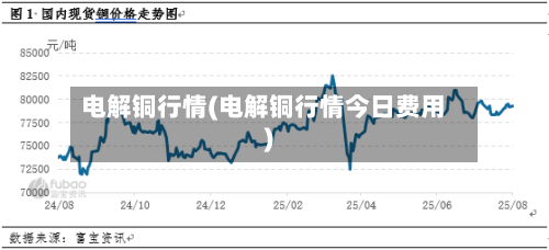 电解铜行情(电解铜行情今日费用)